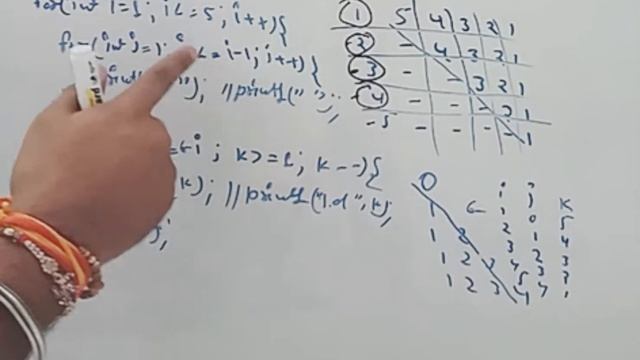 Pattern Printing in Java | Pattern Printing in C | Pattern Printing Programming смотреть онлайн