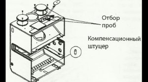 Основные компоненты настенного котла Beretta CIAO