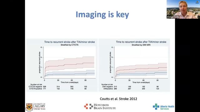 TIA and MinorStroke: Initial Diagnosis, Investigation and Acute Treatment смотреть онлайн