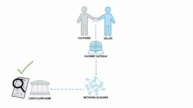 How Do Credit Card Transactions Work? смотреть онлайн