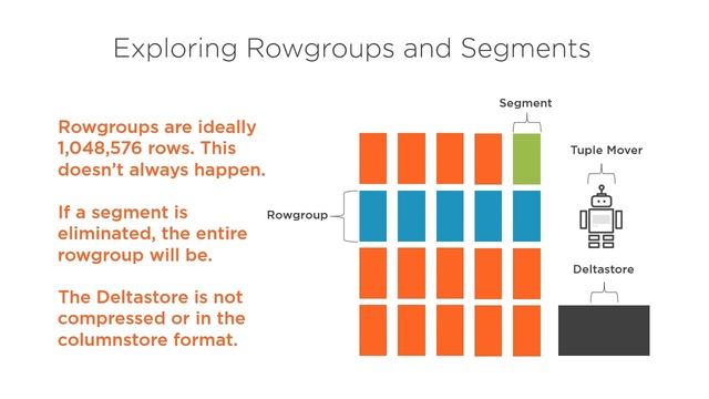 SQL Skills: Optimizing Query Performance with Columnstore Indexes Course Preview смотреть онлайн