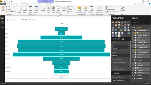 Tornado chart, Funnel Chart, World Map, Forecasting with Line chart in power BI, Reporting смотреть онлайн