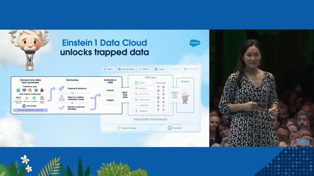 World Tour Sydney - Main Keynote | Salesforce смотреть онлайн