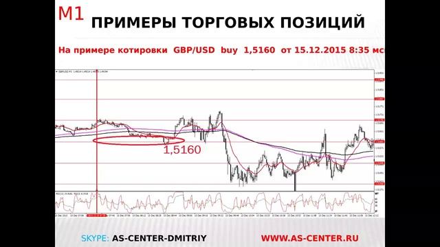 Итоги и перспективы торговой недели от 18.12.2015 смотреть онлайн