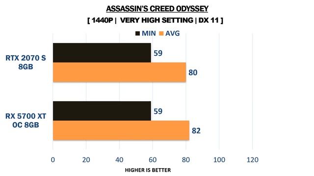 RX 5700 XT OC vs RTX 2070 Super - i7 9700k - Gaming Comparisons смотреть онлайн