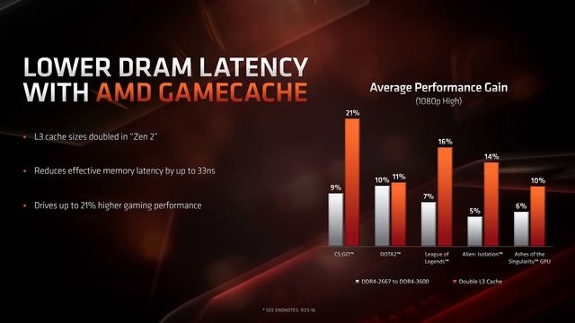 AMD Ryzen 7 3700X & Ryzen 9 3900X Review [BENCHMARKS] смотреть онлайн