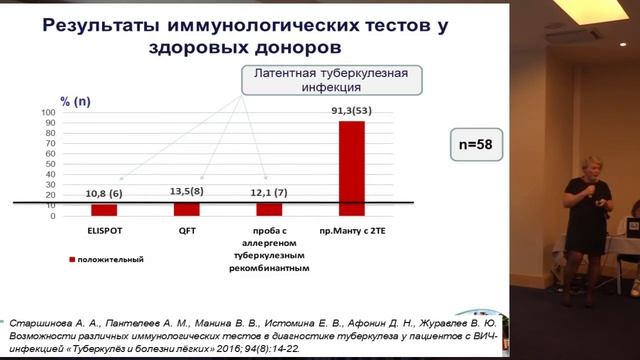20171017 РРО27 Саркоидоз и туберкулёз смотреть онлайн