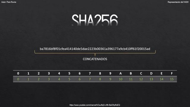 03/18 - Representación del HASH - SHA256 Explicado paso a paso (incluye SHA-224, SHA-384, SHA-512) смотреть онлайн