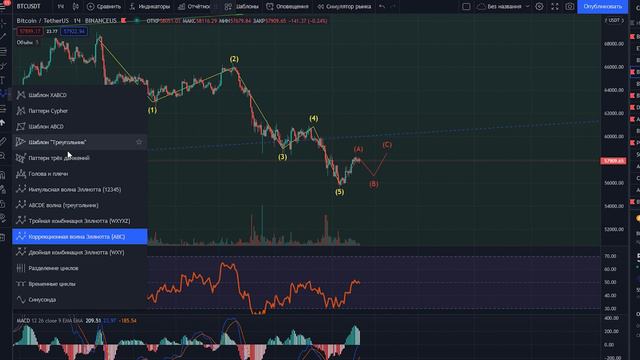 Биткоин.Что ждать от рынка? смотреть онлайн