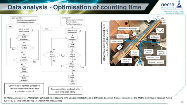 Current state of data analysis at the Necsa Neutron Diffaction Facility смотреть онлайн