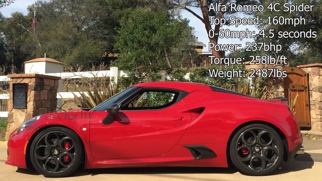 Niche Sportscar Comparison смотреть онлайн