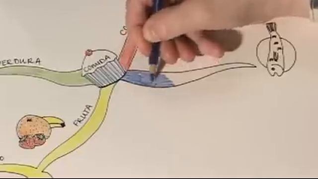 How Mindmaps can help you learn a language смотреть онлайн