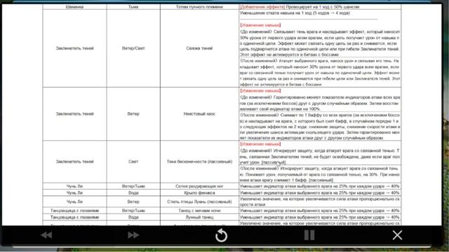 Summoners War Ребаланс навыков монстров