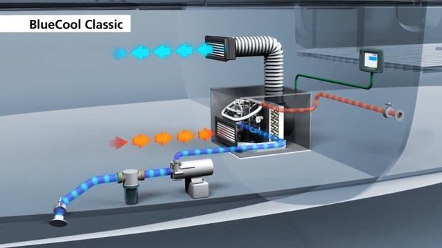 Судовые компактные кондиционеры Webasto Blue Cool серии S смотреть онлайн