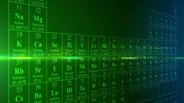 Periodic Table A&A Commercium Ltd смотреть онлайн