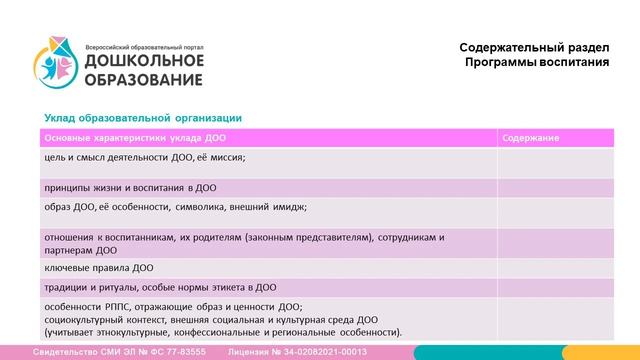 Рабочая программа воспитания в соответствии ФГОС ДО и ФОП ДО смотреть онлайн