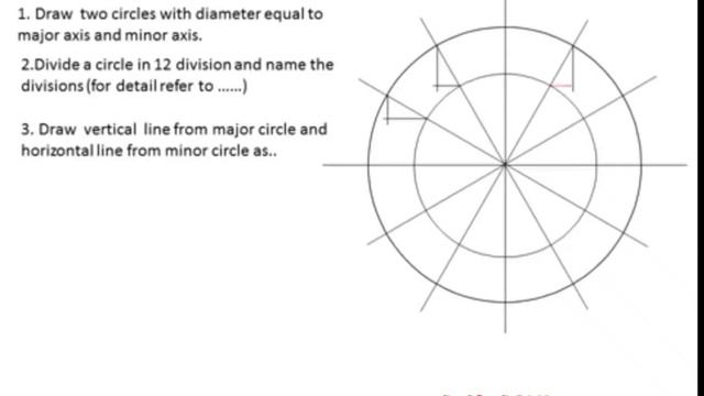 Ellipse Draw to circles with diameter equal to major axis and minor axis. смотреть онлайн