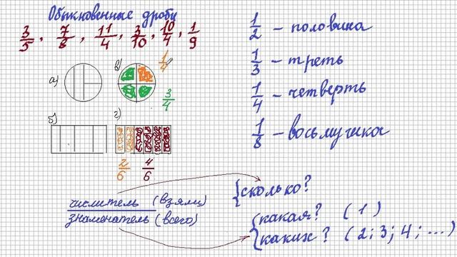 Обыкновенные дроби. 5 класс смотреть онлайн