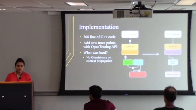 Tracing Ceph Using Jaeger-BlkKin смотреть онлайн