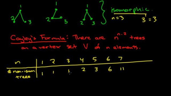 Graph Theory: 36. Definition of a Tree