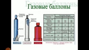Оборудование и аппаратура для газовой сварки