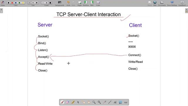 Module 2 || Networks || Socket Programming || Kunal Chaturvedi смотреть онлайн