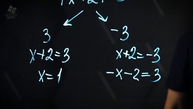 Модуль числа. Практическая часть. 6 класс. смотреть онлайн