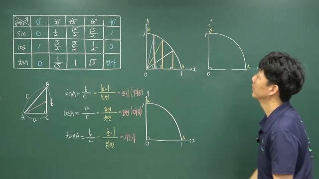 [중3-2 꿀팁강의] 삼각비 #02탄 || sin0=0(?), sin90=1(?) 왜 그런거지? смотреть онлайн