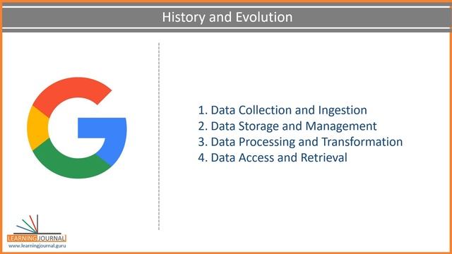 Apache Spark using Python for beginners | PySpark Course for Beginners | Bigdata History and Primer смотреть онлайн