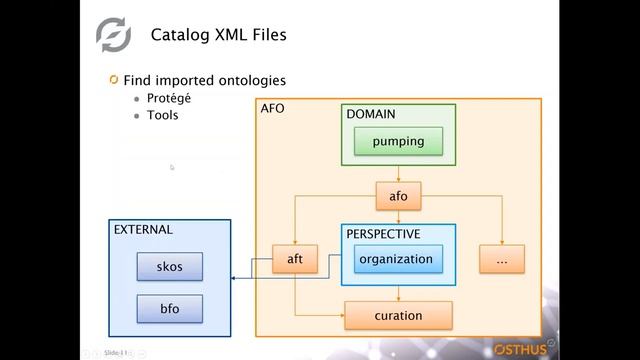 2020 Fall AC Day 3-4 Tools for Managing Ontology Quality Technical Session смотреть онлайн