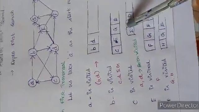 Graph Traversal-DFS in Tamil/Depth First Search in Tamil смотреть онлайн