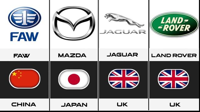 Car Brands From Different Countries смотреть онлайн