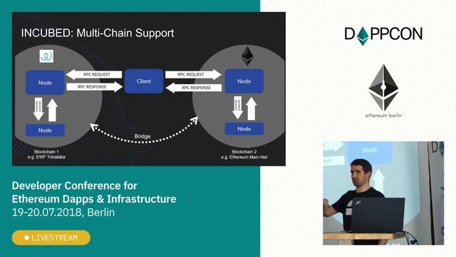 DAPPCON 2018: Incubed - A Minimal Verification Client - Christoph Jentzsch (Slock It) смотреть онлайн