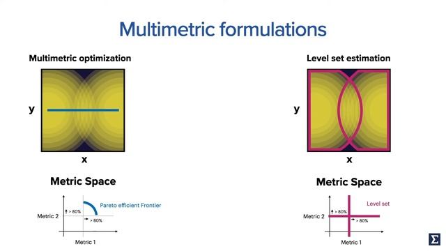 Beyond the Pareto Frontier: Constraint Active Search for Multiobjective Experimental Design смотреть онлайн