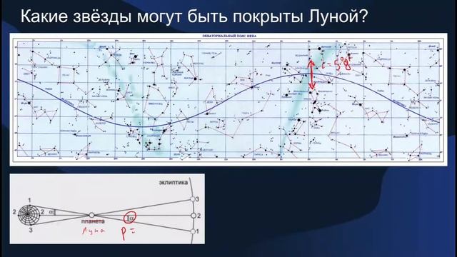 Астрономия в задачах: покрытие звёзд Луной смотреть онлайн