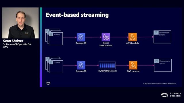 AWS AMER Summit Aug 2021: Build for scale with Amazon DynamoDB developer features смотреть онлайн