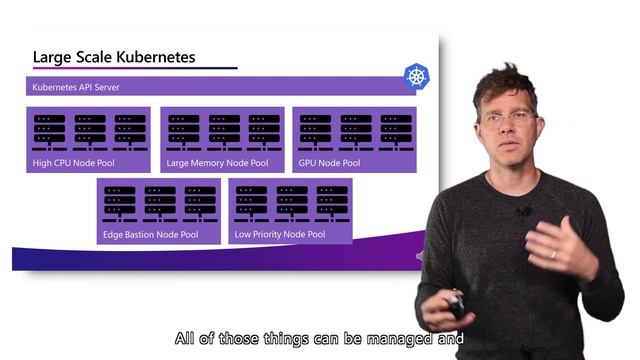 Brendan Burns: Cloud Native development with Kubernetes and Azure смотреть онлайн