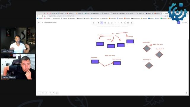 Airflow, DBT Core, Snowflake e Cosmos para Times de Dados | Live #98 смотреть онлайн