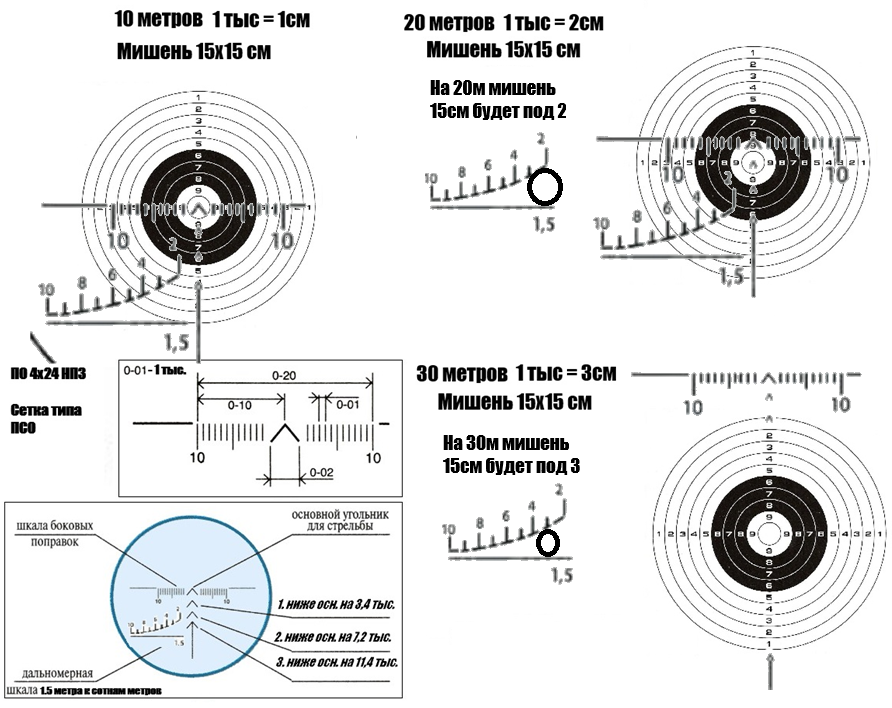 Работа сеткой ПСО на пневматической винтовке МР-512С смотреть онлайн