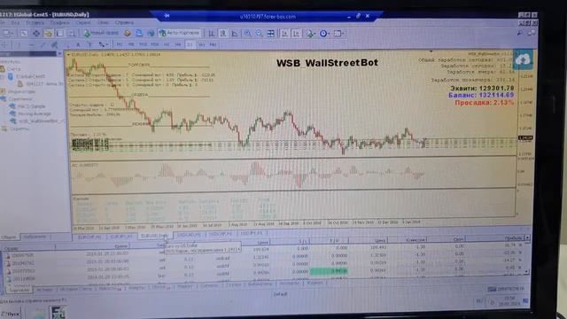 #Forex-Box Как подключится к форексбоксу и установить Хелпер смотреть онлайн