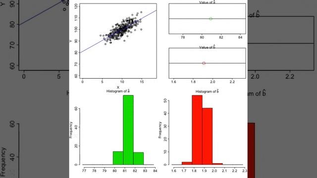 Monte Carlo Simulation of Simple Linear Regression - Large Sample Size смотреть онлайн