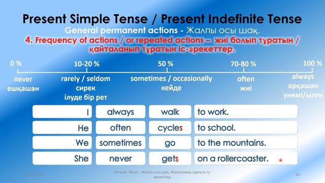 Ағылшын тілі - 18 Ağılşın tili Present Simple смотреть онлайн