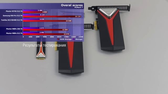 Недорогие топовые NVMe SSD-накопители Plextor M8Pe: карты М.2 и адаптеры PCIe x4 смотреть онлайн