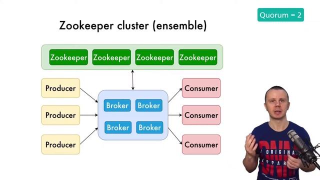 What is Apache Kafka Zookeeper ensemble смотреть онлайн