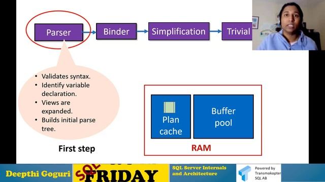 SQL Friday #37 - Deepthi Goguri on SQL Server Internals and Architecture смотреть онлайн