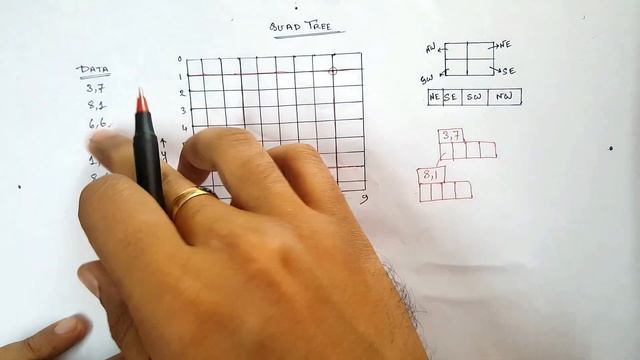 Quad Tree смотреть онлайн