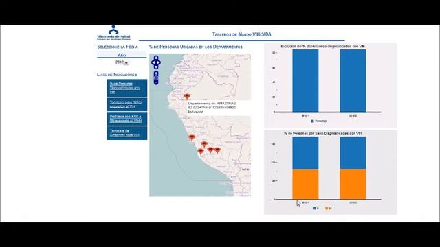Tablero de Mando con Pentaho.wmv смотреть онлайн