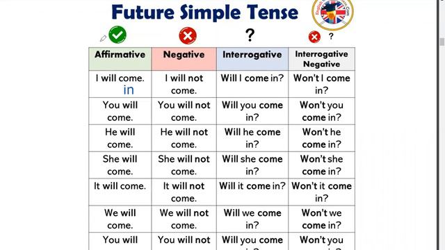 Future Simple - 2 смотреть онлайн