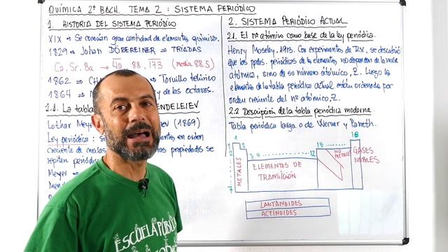 Sistema periódico 1 - Tema 2 - Química 2 Bachillerato - Historia y tabla periódica actual смотреть онлайн