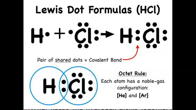 HC_COVALENT_BONDING